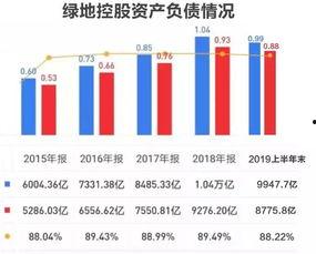 绿地负债情况爆料最新,最新财务状况深度剖析 第1张 绿地负债情况爆料最新,最新财务状况深度剖析 第1张